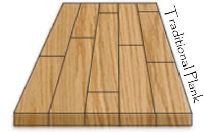 Diagram of a Traditional Plank stave pattern worktop